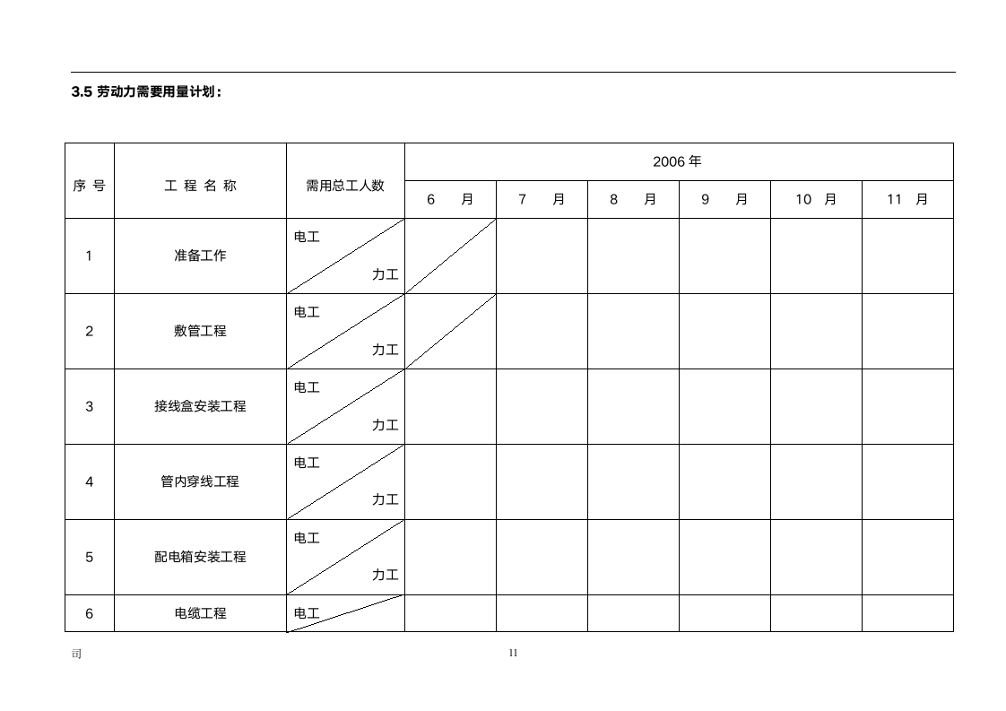 电气工程工程概况.doc第11页