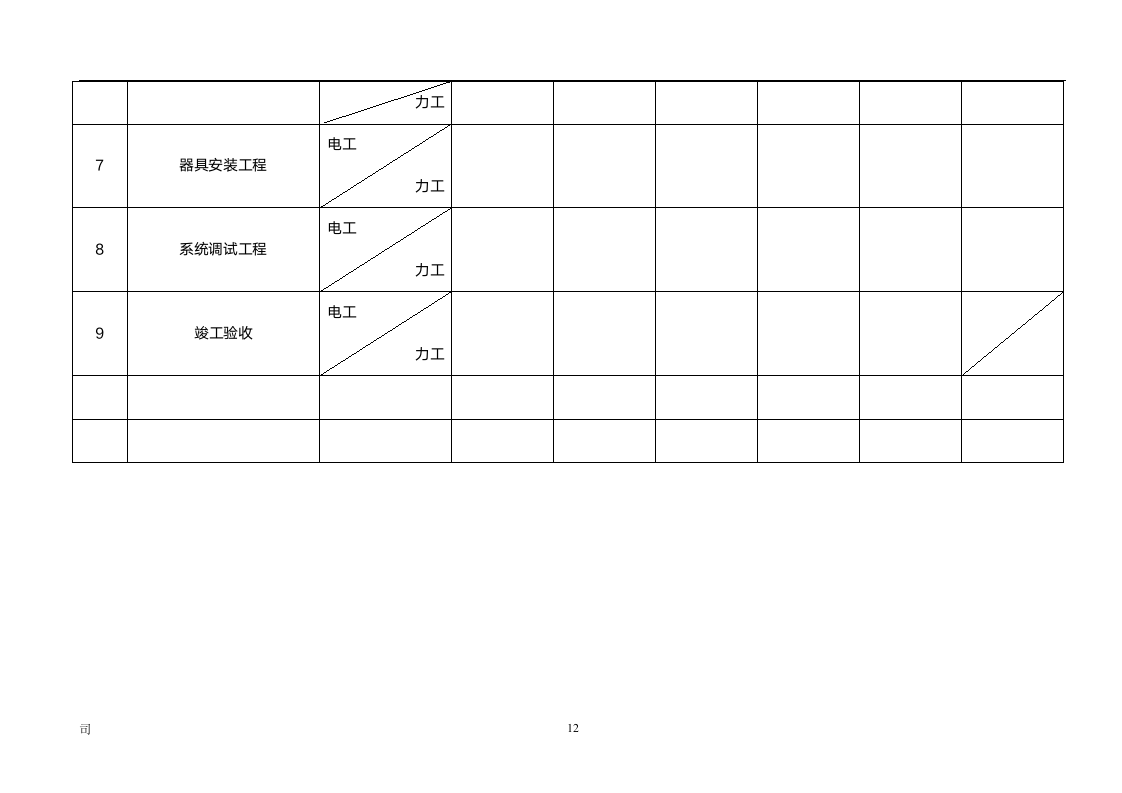 电气工程工程概况.doc第12页