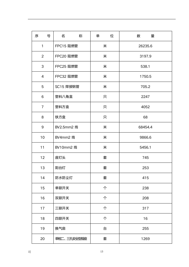 电气工程工程概况.doc第13页