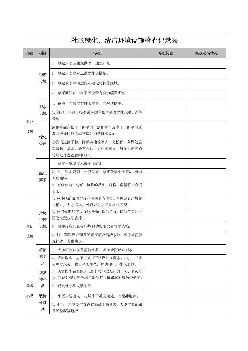 社区绿化清洁环境设施检查记录表.docx