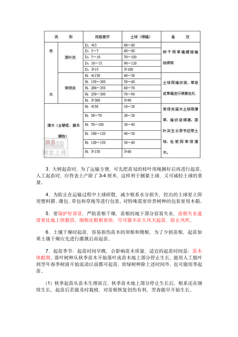 绿化工程施工组织设计.doc第10页