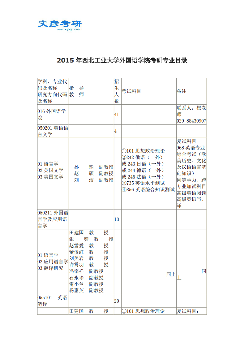 2015年西北工业大学外国语学院考研专业目录_西北工业大学考研网第1页