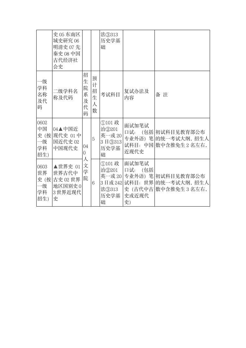 浙江大学历史系研究生第2页