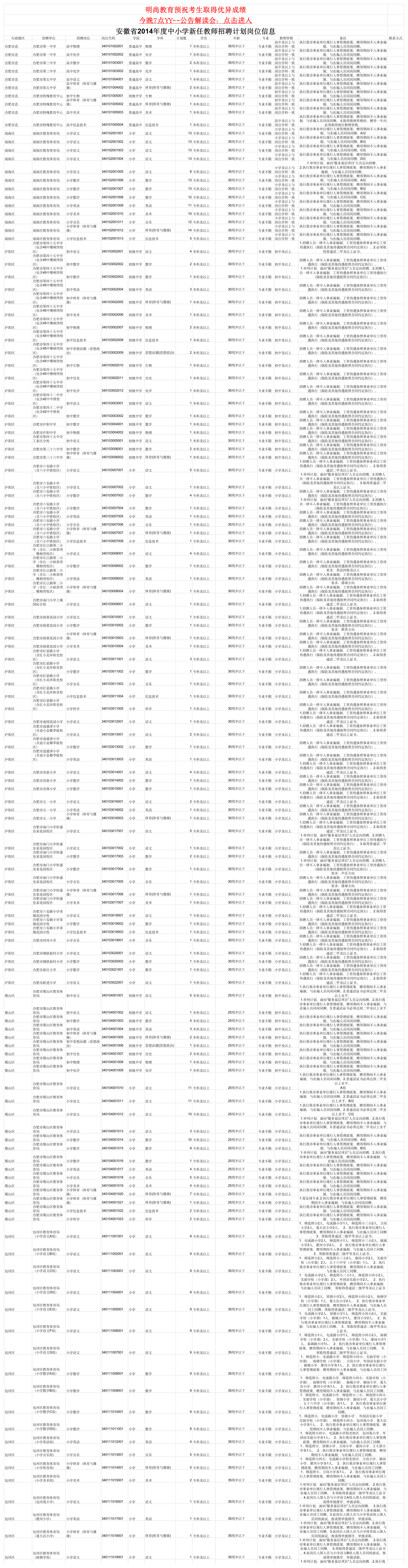 2014年安徽教师招聘考试岗位表第1页