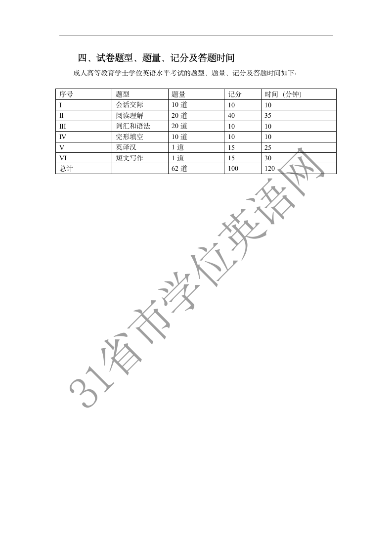 2014年河北学位英语考试大纲及样题第3页