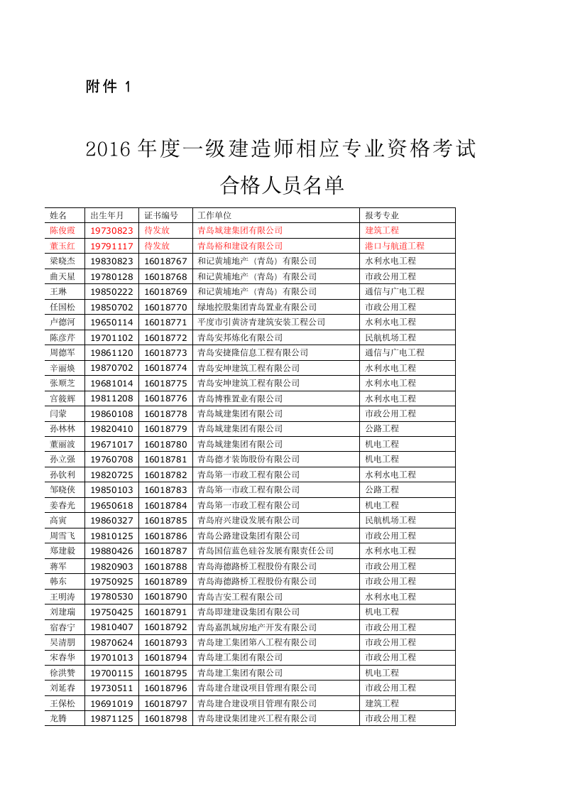 一级建造师考试名单第1页