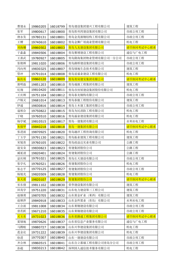 一级建造师考试名单第2页