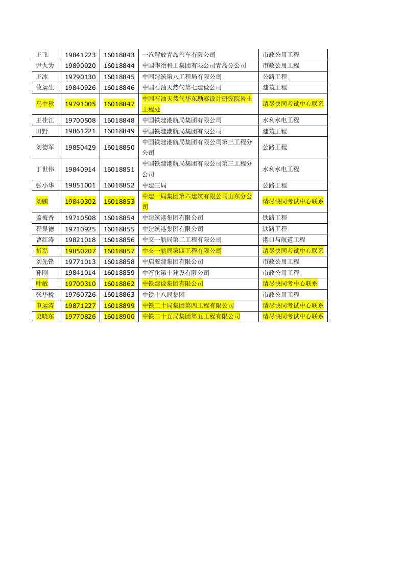 一级建造师考试名单第3页