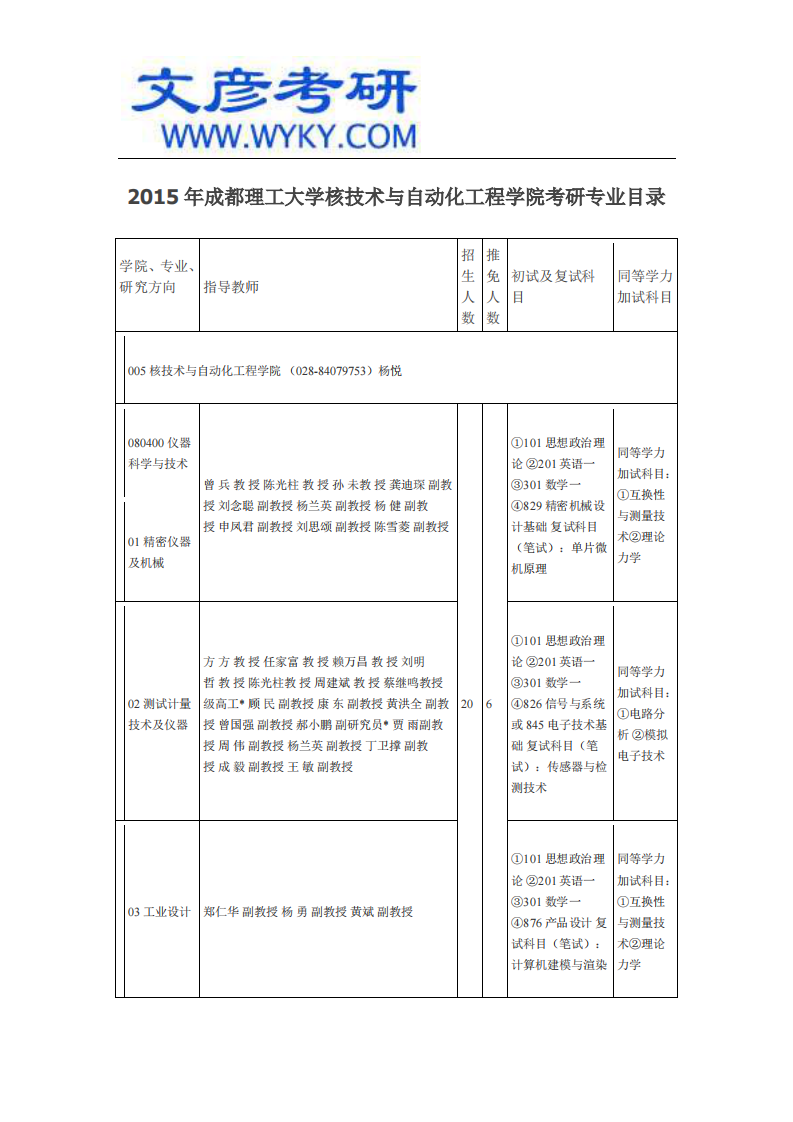 2015年成都理工大学核技术与自动化工程学院考研专业目录_成都理工大学考研网第1页