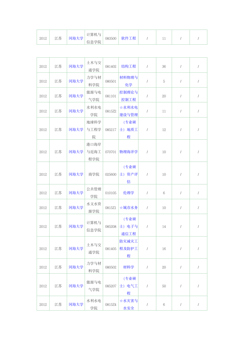 河海大学硕士研究生报录比第5页