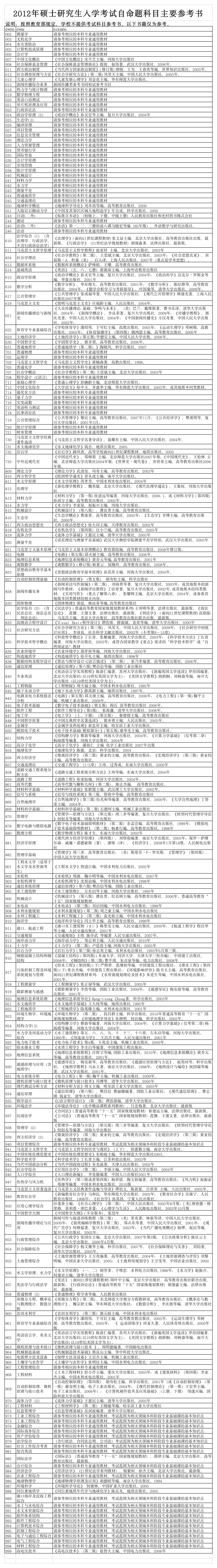 河海大学研究生考试科目目录第1页