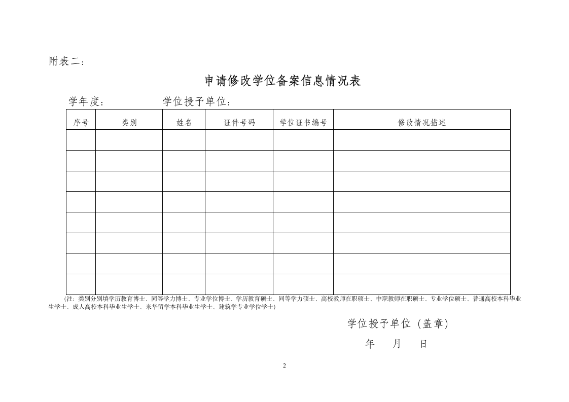 关于进行学位授予信息集中补报、修改、 - 广东省学第5页