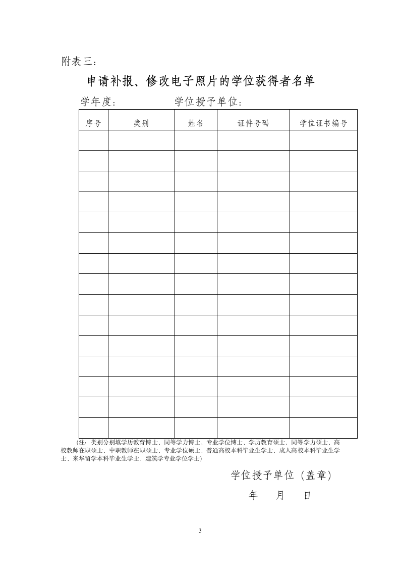 关于进行学位授予信息集中补报、修改、 - 广东省学第6页