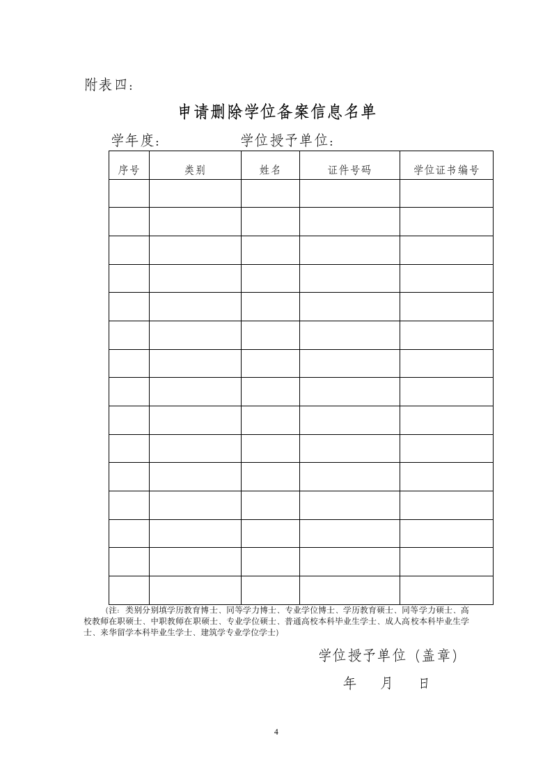 关于进行学位授予信息集中补报、修改、 - 广东省学第7页