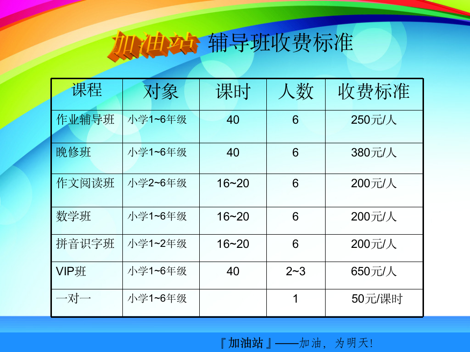 辅导班宣传单第1页