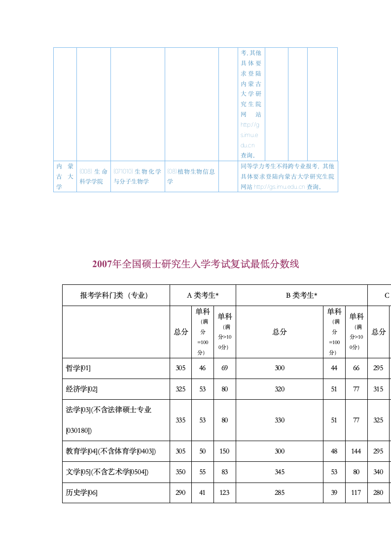 研究生招生专业目录查询全国硕士第7页