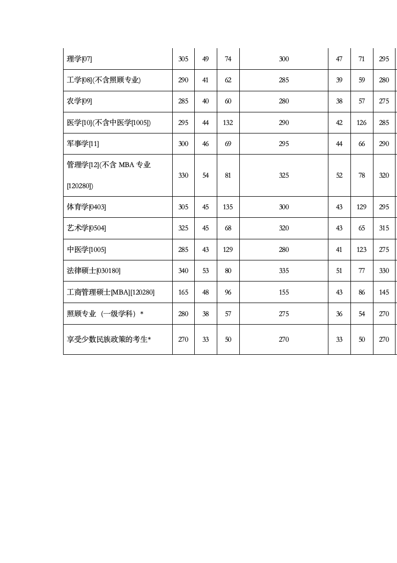 研究生招生专业目录查询全国硕士第8页