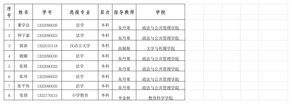 洛阳师范学院学号、专业及指导老师第1页