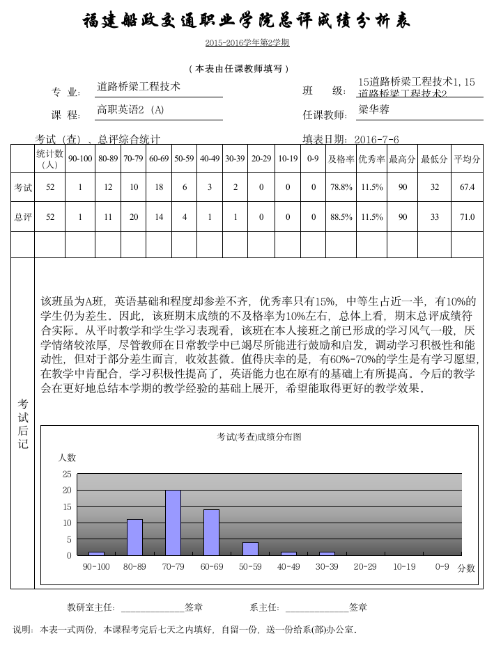 成绩分析表第1页