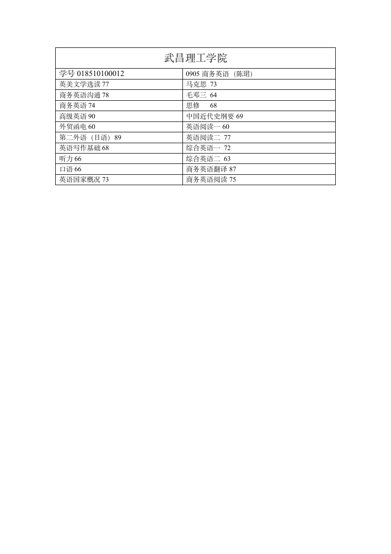 武昌理工学院第1页