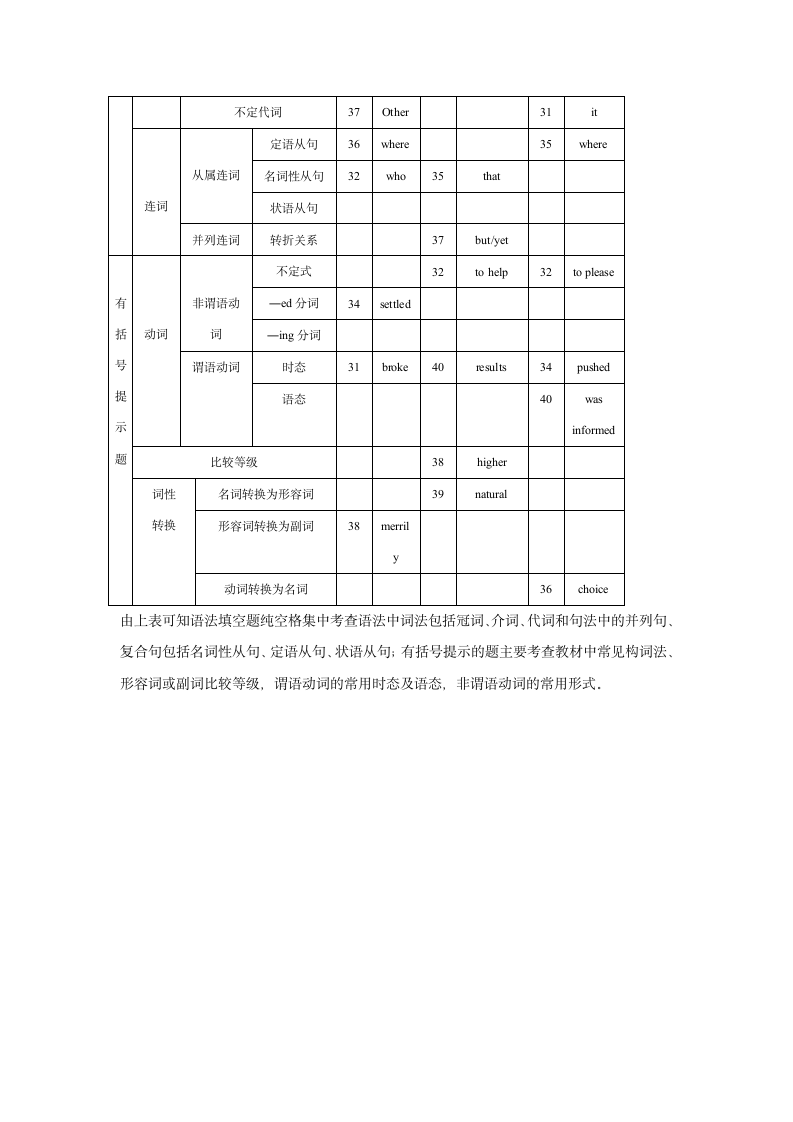 2010年高考英语广东卷语法填空题第7页