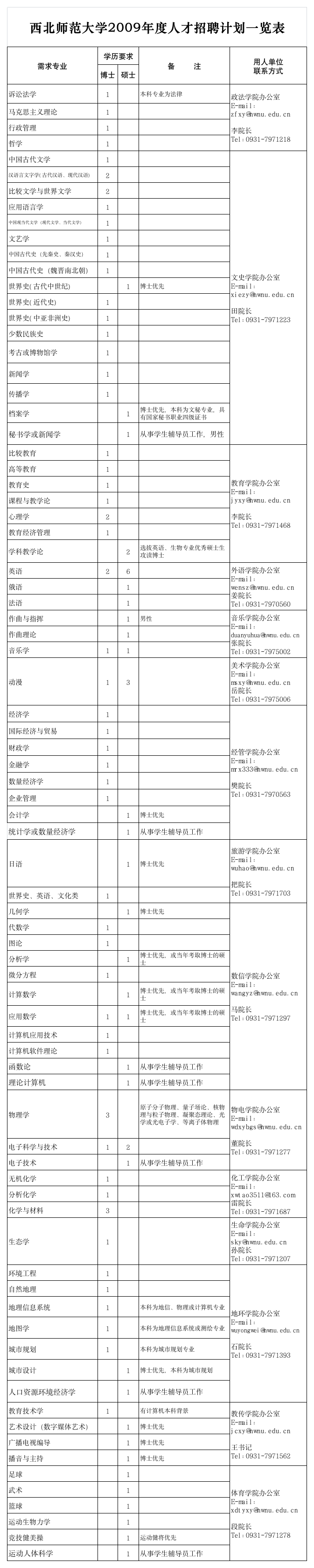 》 - 西北师范大学第1页