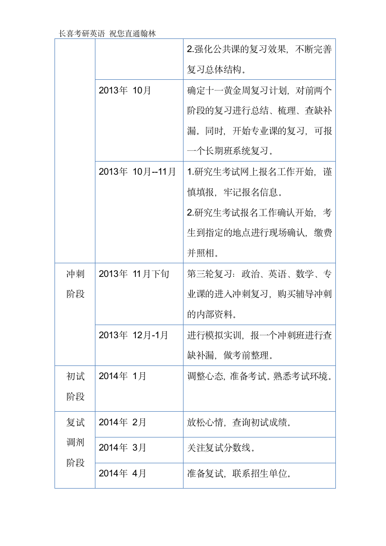 2014考研英语时间安排表第2页