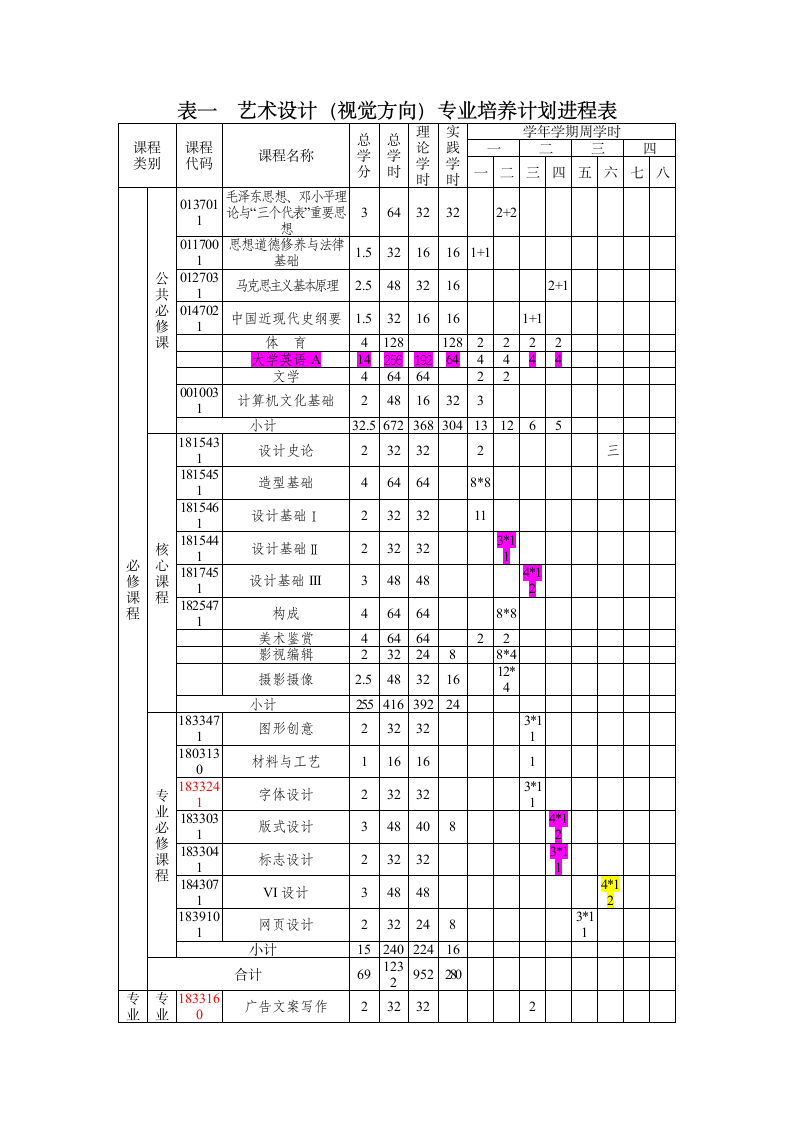 视觉本专教学计划doc - 烟台南山学院第3页