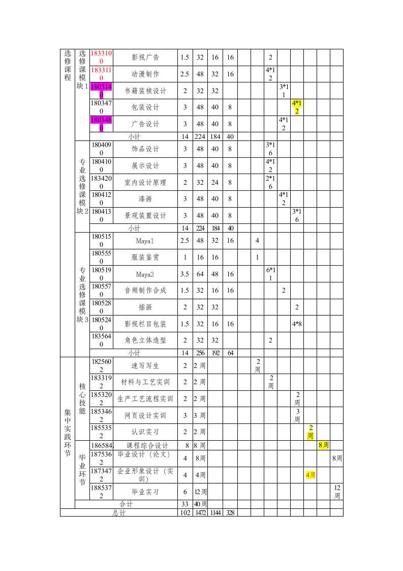 视觉本专教学计划doc - 烟台南山学院第4页