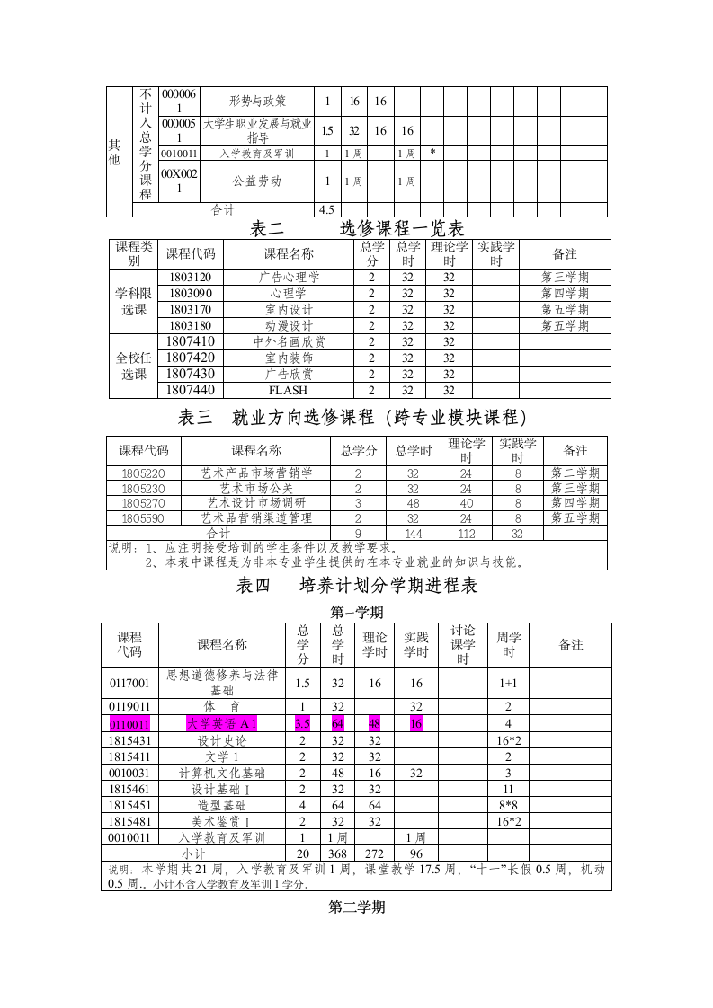 视觉本专教学计划doc - 烟台南山学院第5页