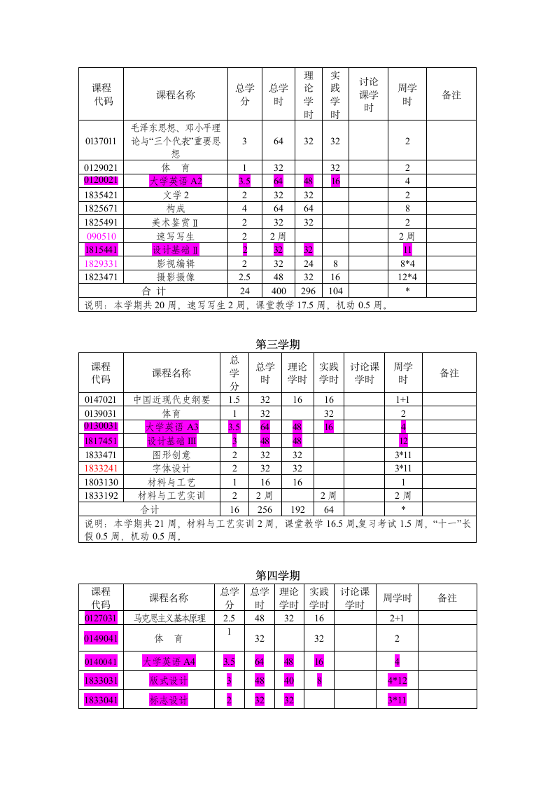 视觉本专教学计划doc - 烟台南山学院第6页