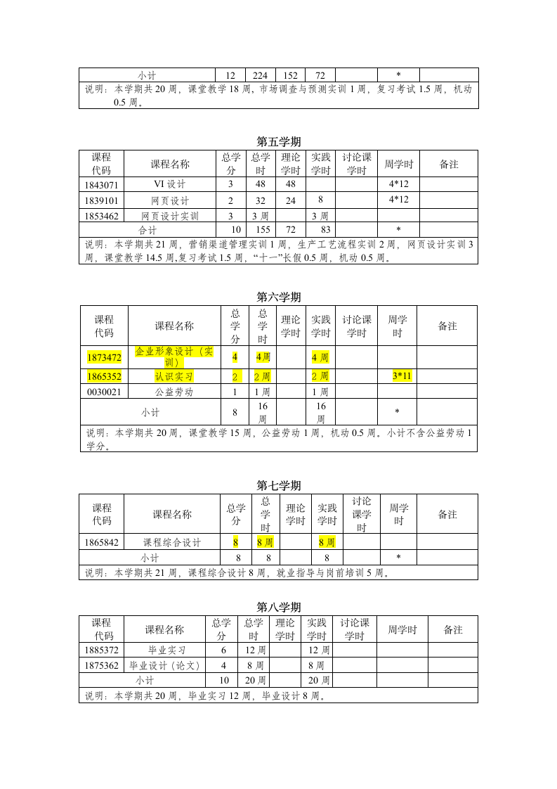 视觉本专教学计划doc - 烟台南山学院第7页