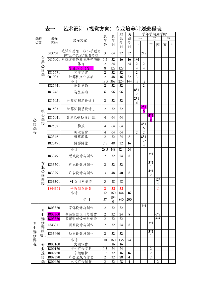 视觉本专教学计划doc - 烟台南山学院第11页