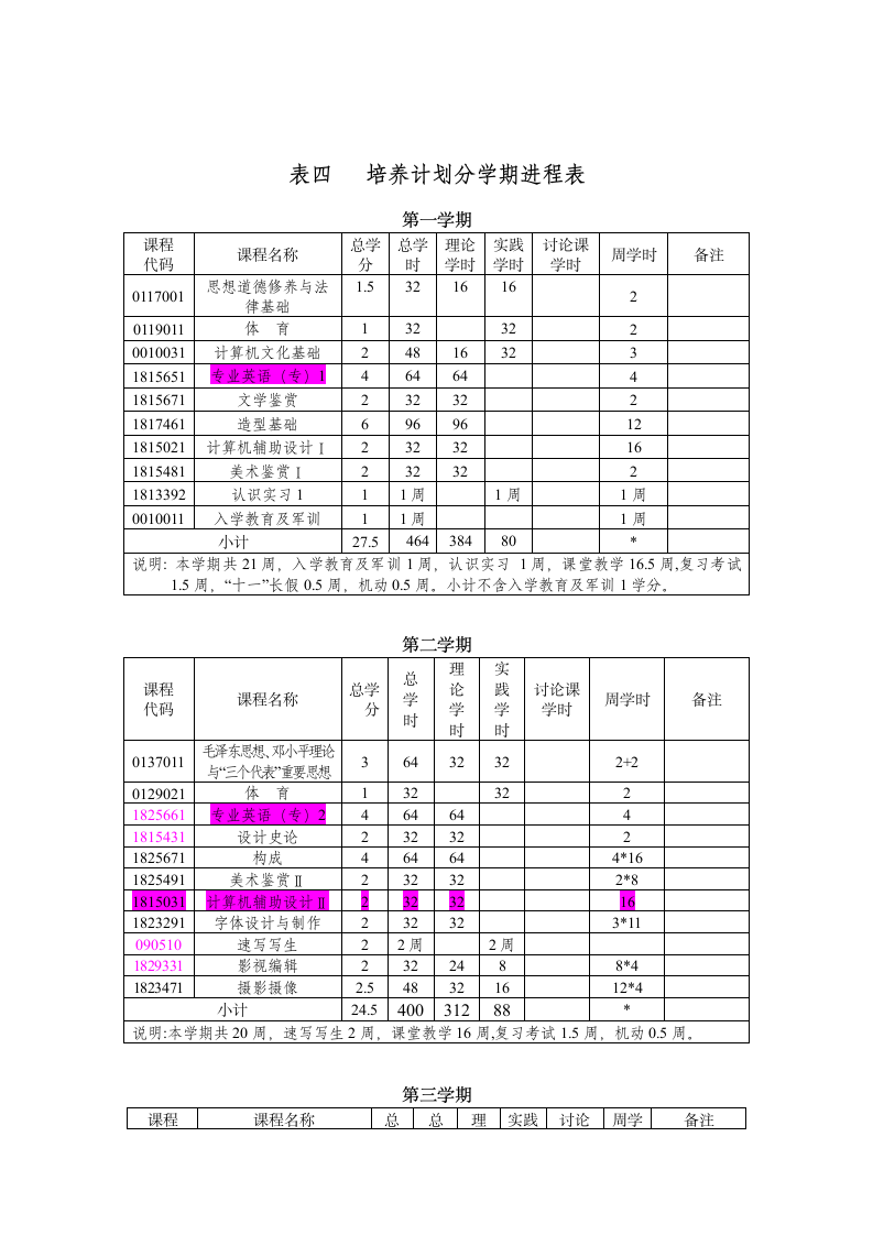 视觉本专教学计划doc - 烟台南山学院第13页