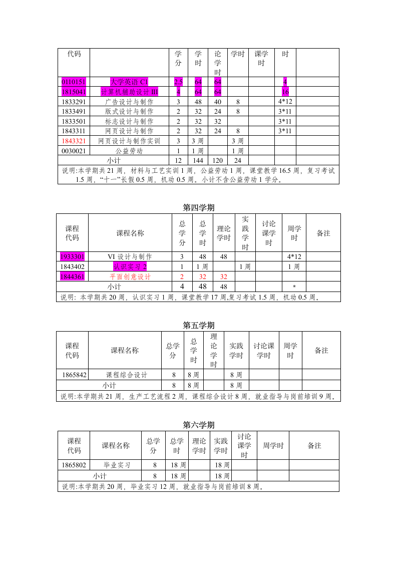 视觉本专教学计划doc - 烟台南山学院第14页