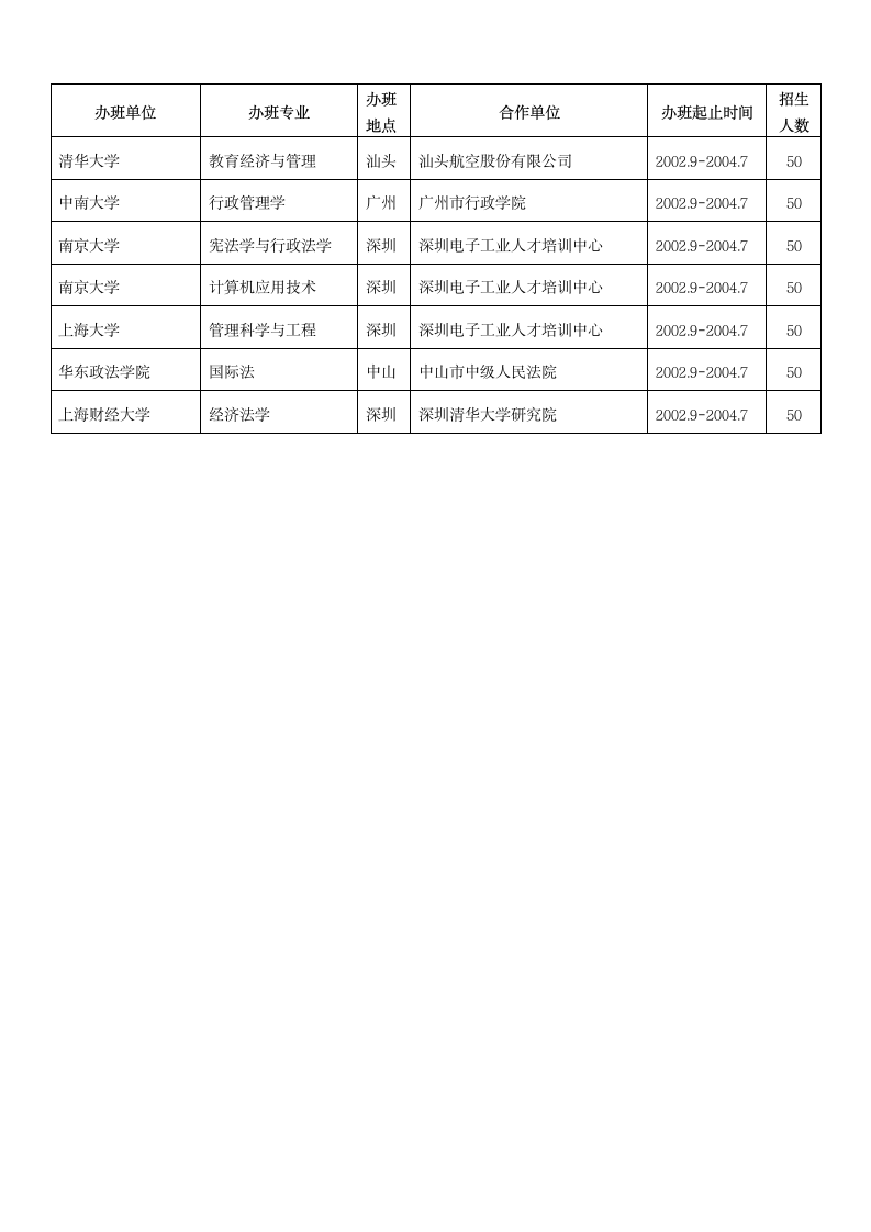 在广东异地举办研究生课程进修班名单第4页