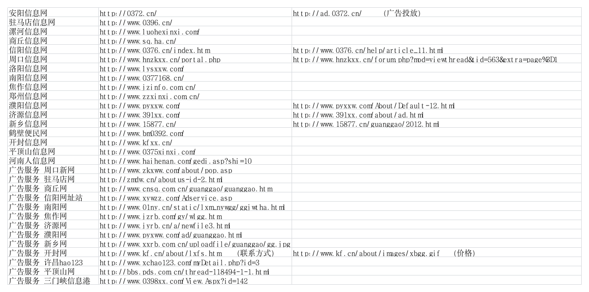 河南省各地市信息网第1页