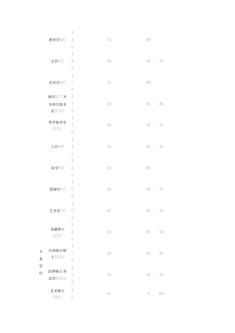 清华2012研究生复试分数线第4页