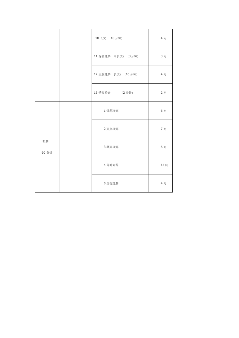 N2日语考试内容和做题时间分配表参考第3页