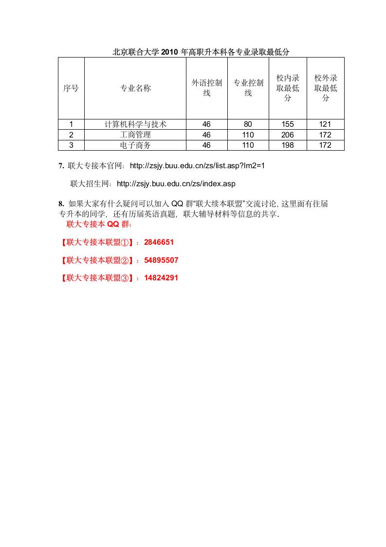 关于北京联合大学专升本的一些答疑第2页