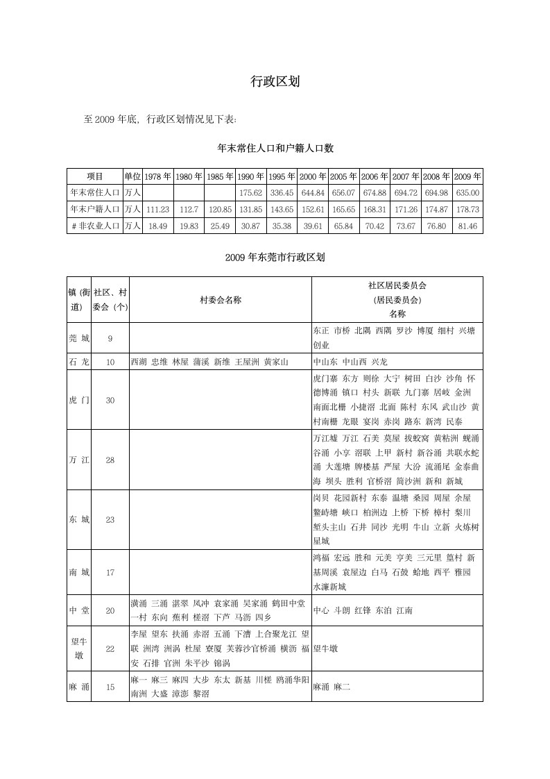 东莞行政区划第1页