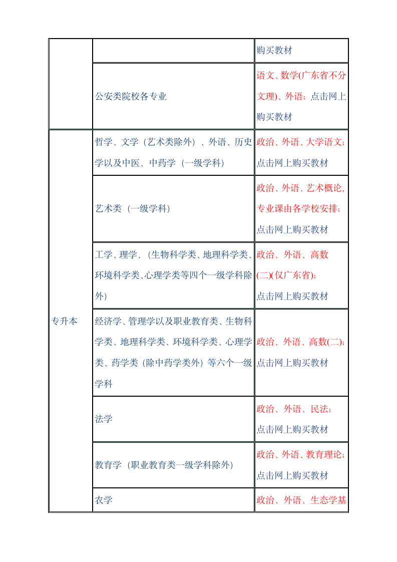 2011年成人高考考试科目第3页