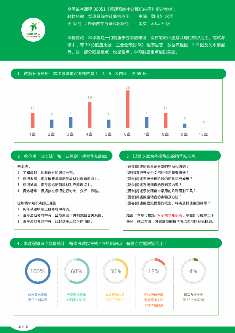 全国2014年10月自学考试00051管理系统中计算机应用试题答案第8页