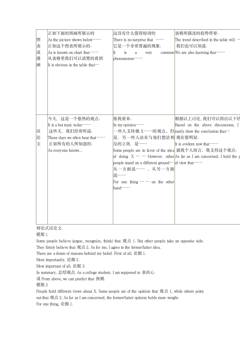 2012高考英语作文经典模板1.doc第4页