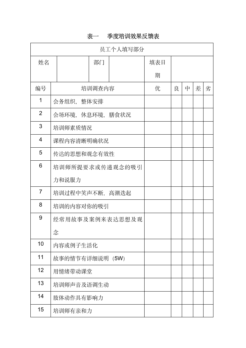 员工培训考核办法.docx第7页