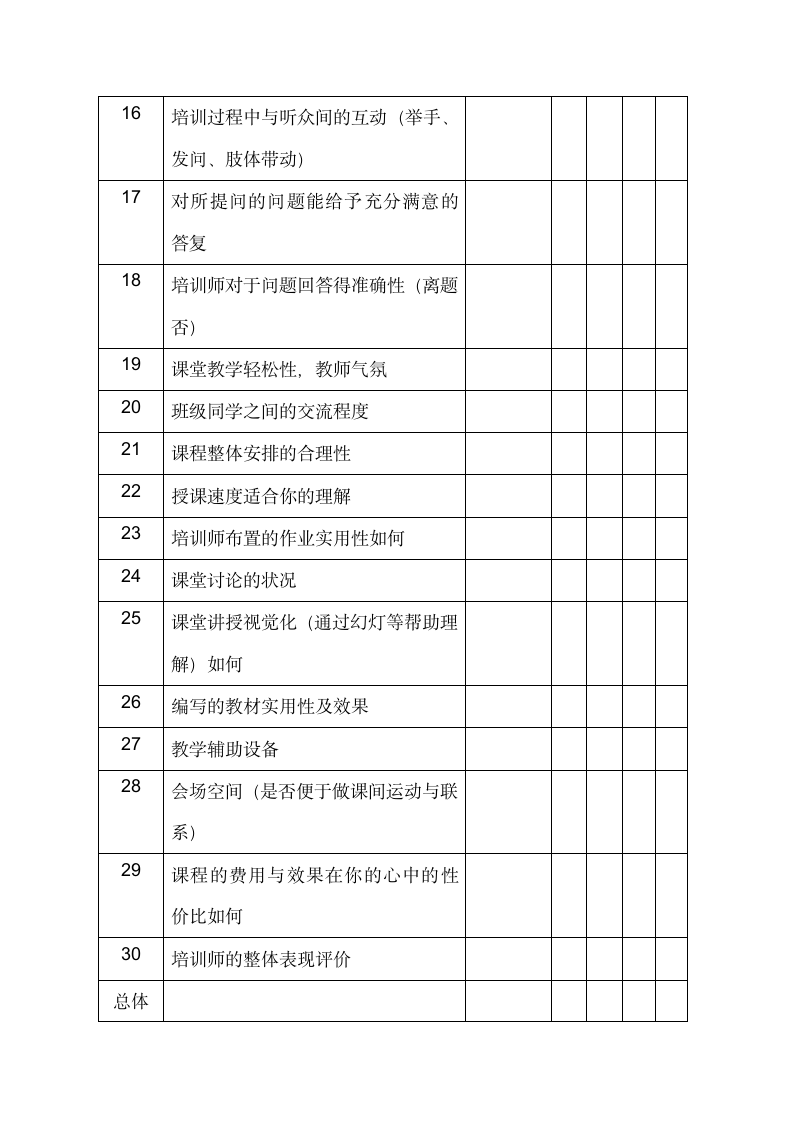 员工培训考核办法.docx第8页