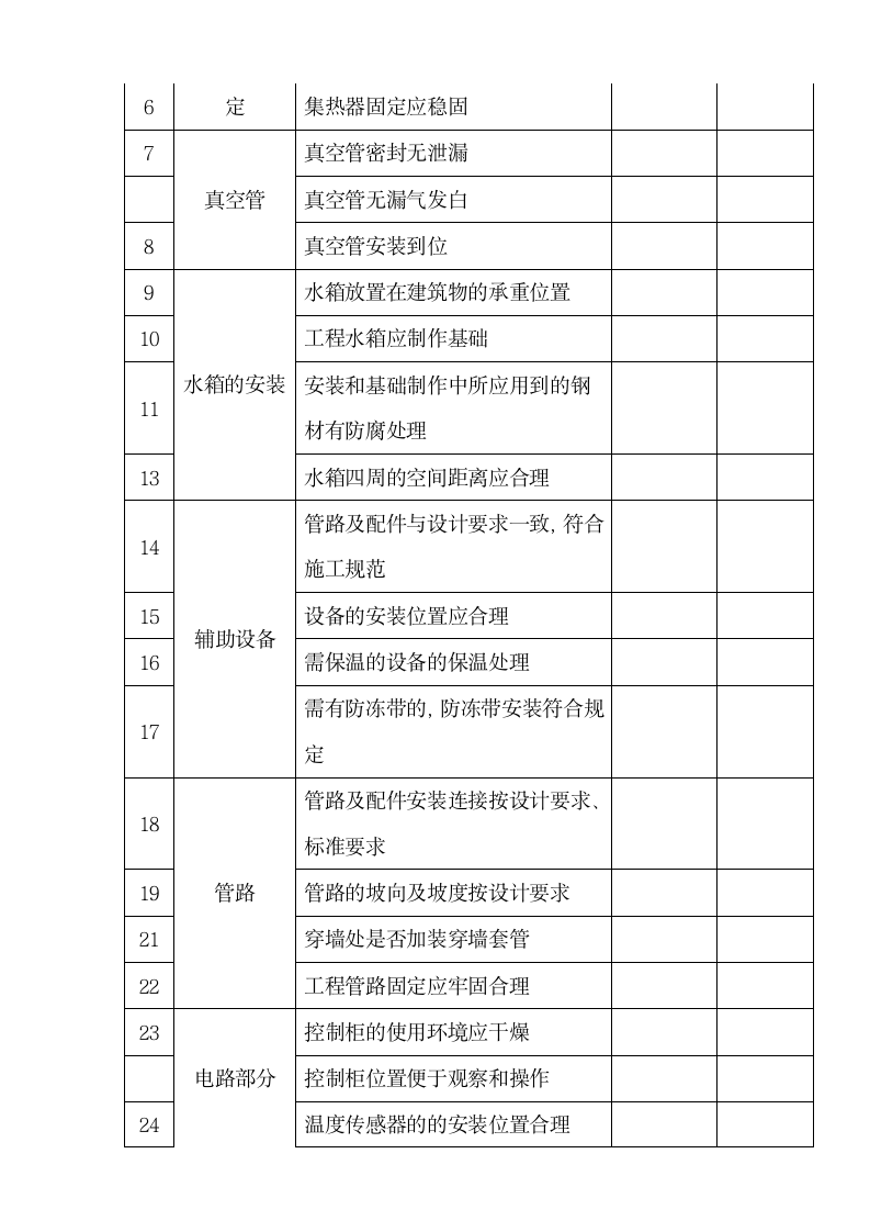 太阳能竣工验收报告.docx第4页