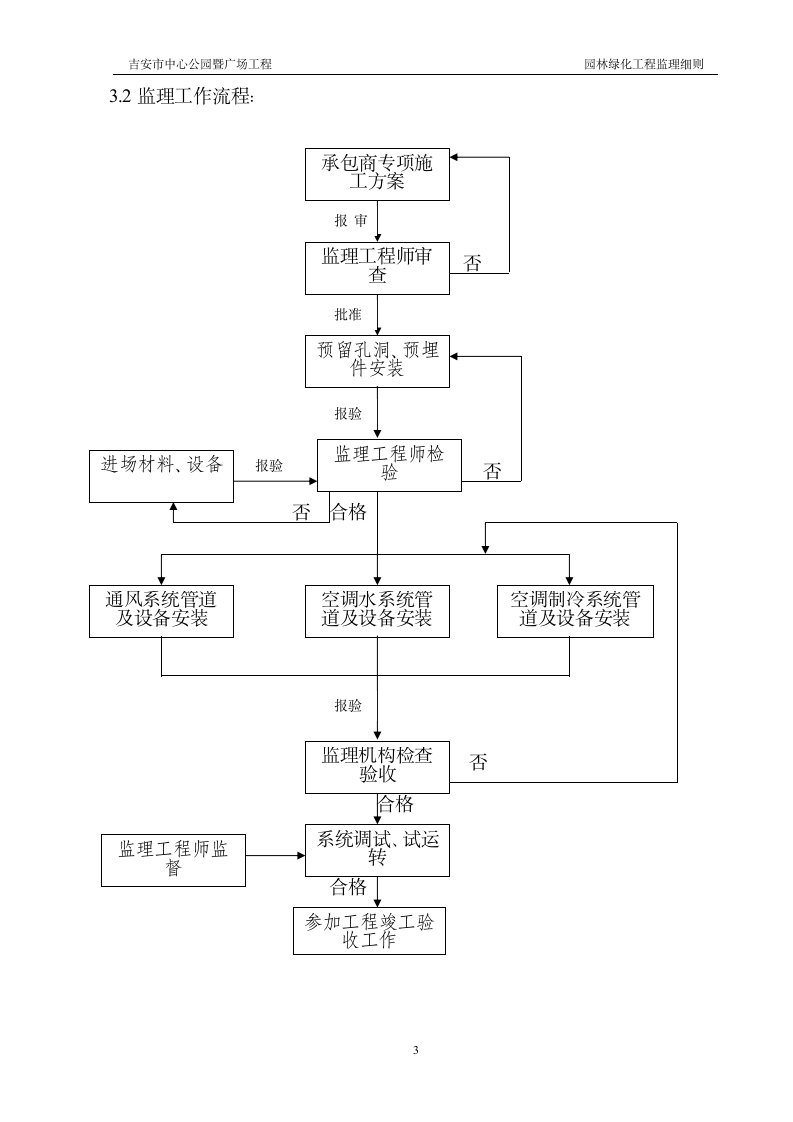 吉安市中心公园暨广场园林绿化工程监理细则.doc第4页