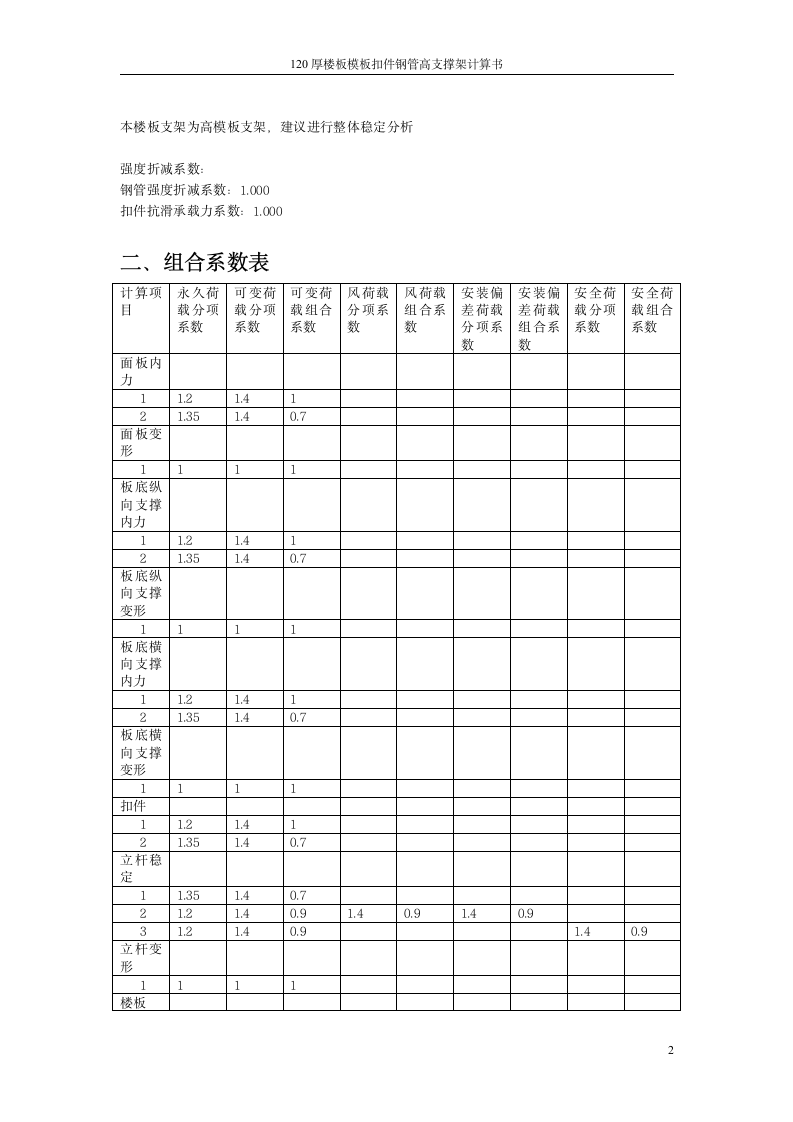 某厚板满堂楼板模板支架施工方案.doc第2页