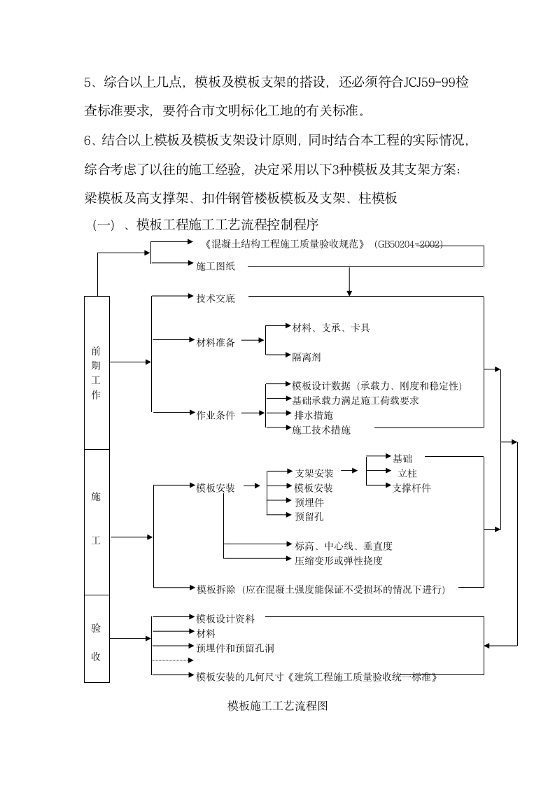 某工程模板专项施工方案.docx第2页